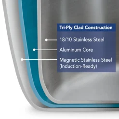 Signature 5 Quart Tri-Ply Clad Stainless Steel Covered Dutch Oven
