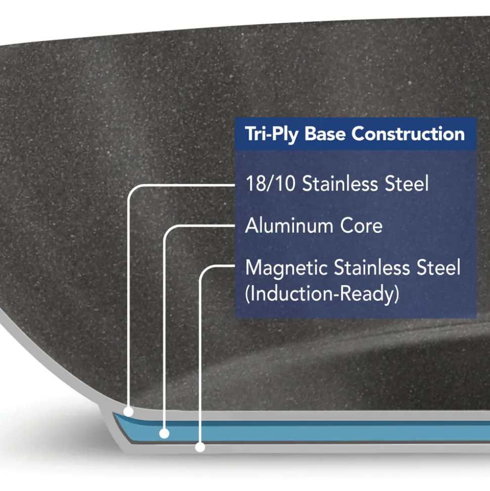 Tri-Ply Base Stainless Steel Fry Pan with Nonstick Interior